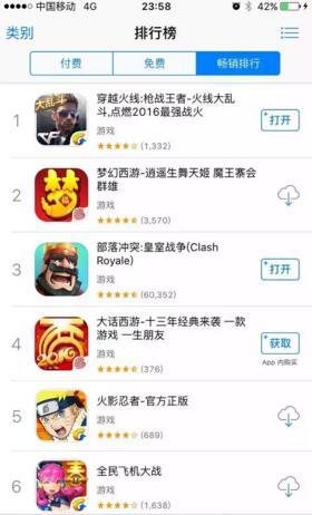 CF手游登顶AppStore畅销榜 同时在线突破600万