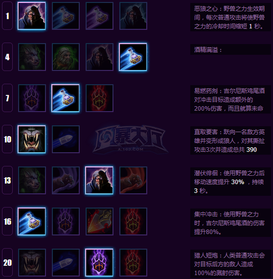 《风暴英雄》狼人格雷迈恩天赋攻略 技能打法