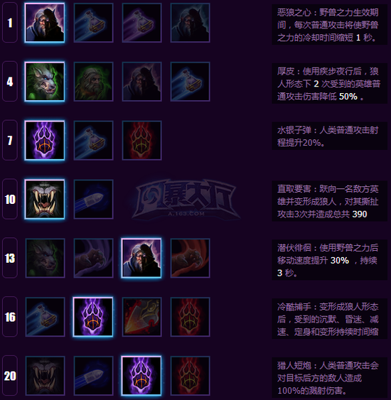《风暴英雄》狼人格雷迈恩天赋攻略 技能打法