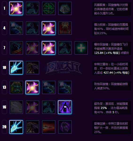 《风暴英雄》弗斯塔德攻略：