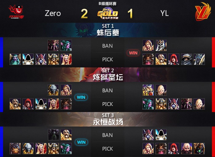 《风暴英雄》黄金联赛第一周综述：C9陷入苦战