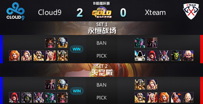 《风暴英雄》黄金联赛小组赛程正式结束