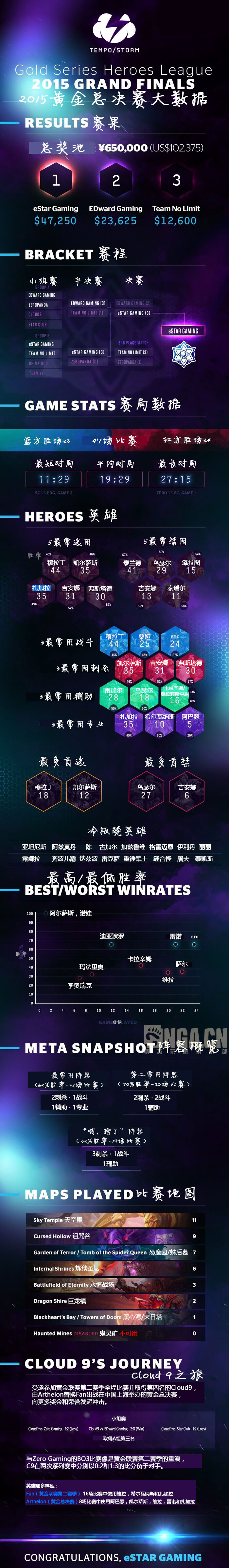 2015黄金总决赛大数据