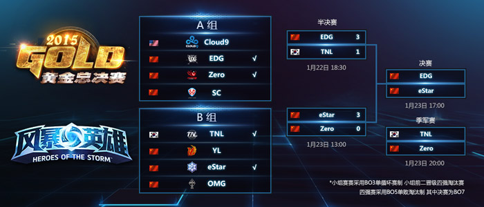 黄金半决赛速报 eStar零封Zero挺进决赛