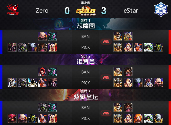 黄金半决赛速报 eStar零封Zero挺进决赛