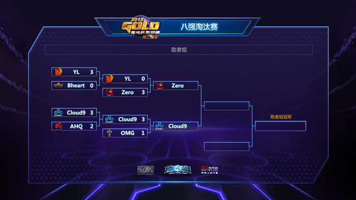 黄金风暴联赛S2赛后赛 Zero3比0战胜YL