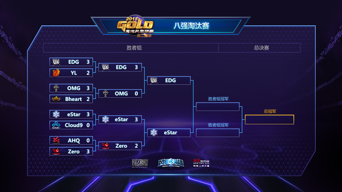 黄金风暴联赛S2赛后赛 Zero3比0战胜YL