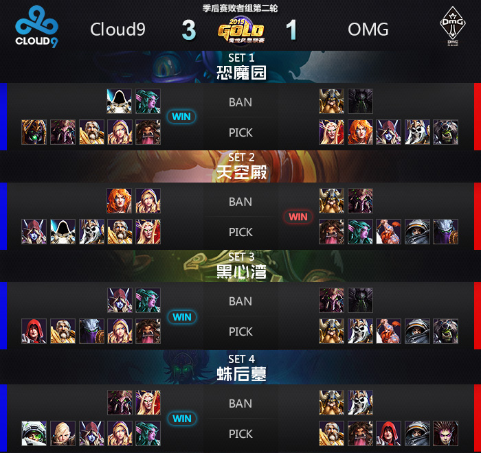 黄金风暴联赛S2赛后赛 Zero3比0战胜YL