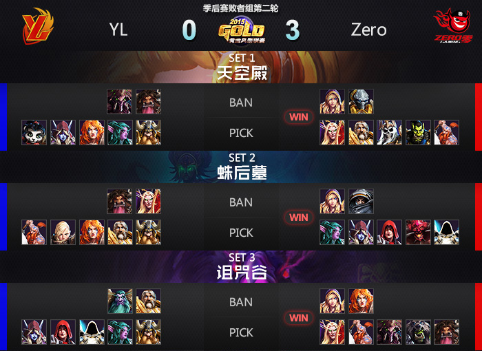 黄金风暴联赛S2赛后赛 Zero3比0战胜YL
