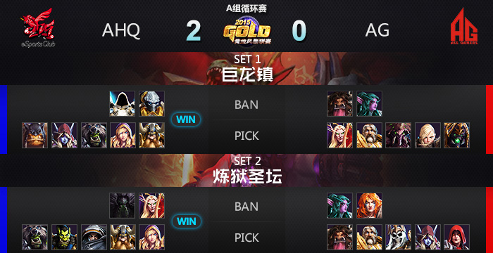 黄金联赛EDG取A组头名 C9迎出线生死战