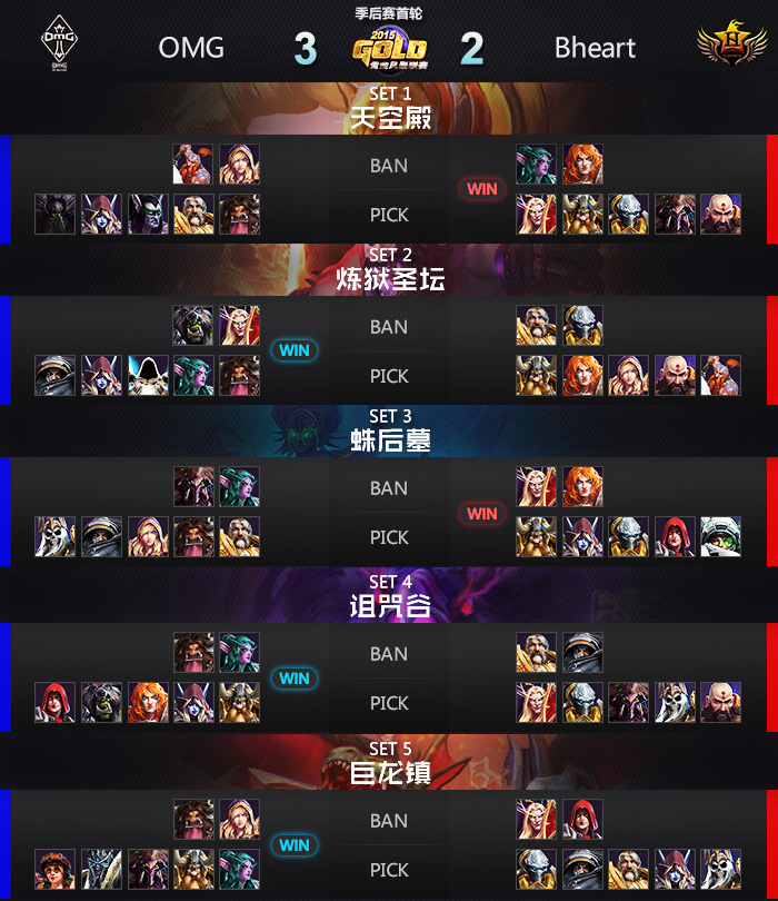 黄金风暴联赛：EDG OMG携手晋级胜者组