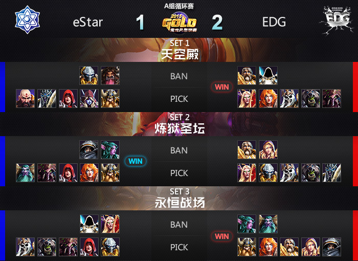 黄金联赛EDG取A组头名 C9迎出线生死战
