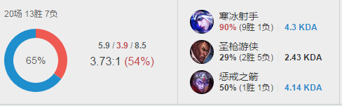 战绩