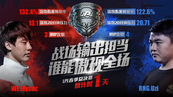 最强AD之争