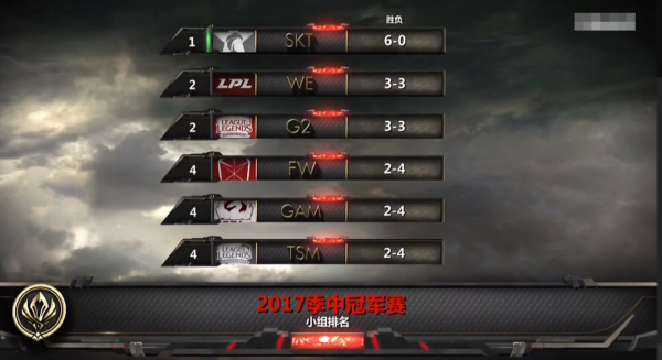 抗韩奇侠再闪光 还原FW踏平SKT高地全记录！