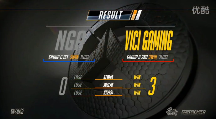 APAC惊现惊天大冷门 VG3:0NGA晋级 NGA无缘冠军