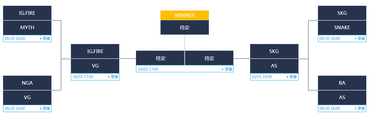 守望先锋APAC中国区八强：SKG与AS晋级 BA淘汰