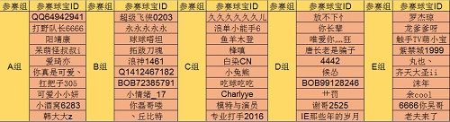 球球大作战KML联赛A组晋级名单及比赛视频分享