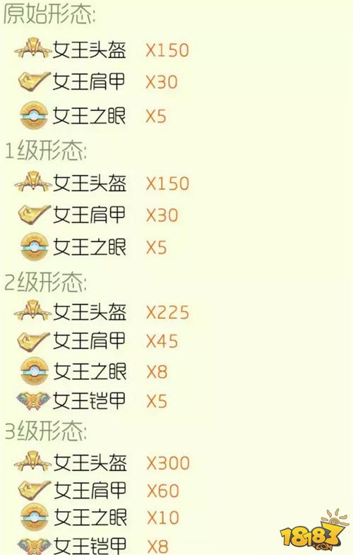 球球大作战4.2.0版圣衣合成公式汇总