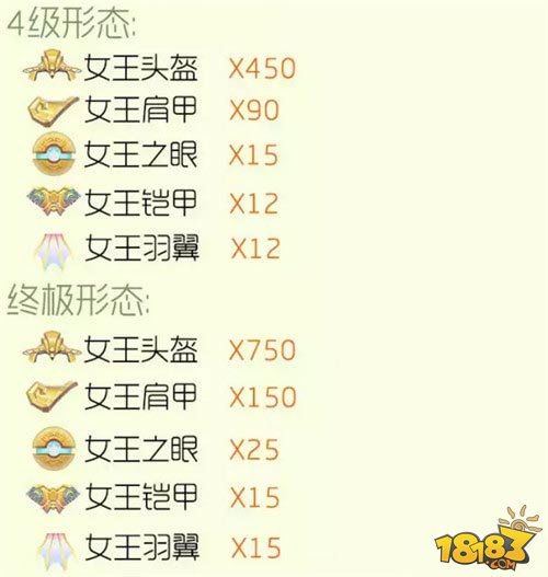 球球大作战4.2.0版圣衣合成公式汇总