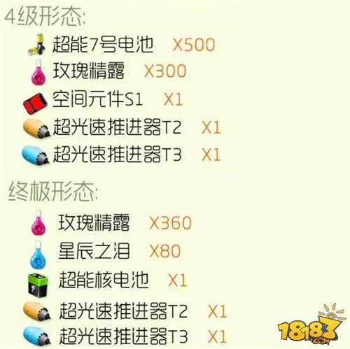 球球大作战4.2.0版圣衣合成公式汇总