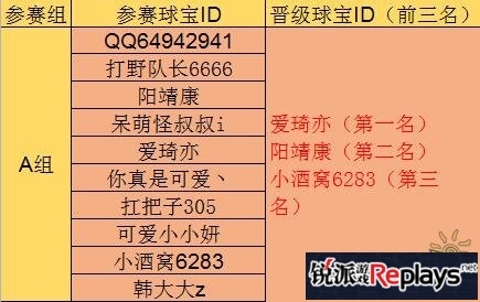 球球大作战KML联赛A组晋级名单及比赛视频分享