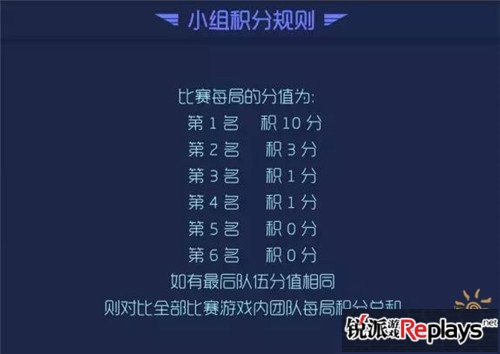 球球大作战线上公开赛成功晋级队伍名单揭晓