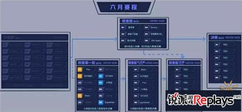 球球大作战线上公开赛成功晋级队伍名单揭晓