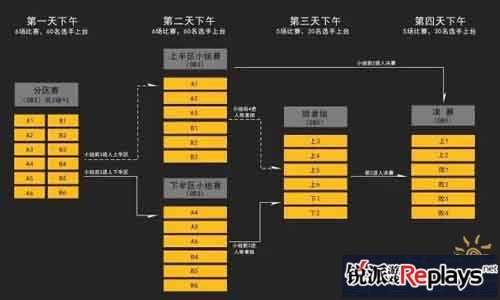 球球大作战周年庆狂欢及塔坦杯赛事爆料