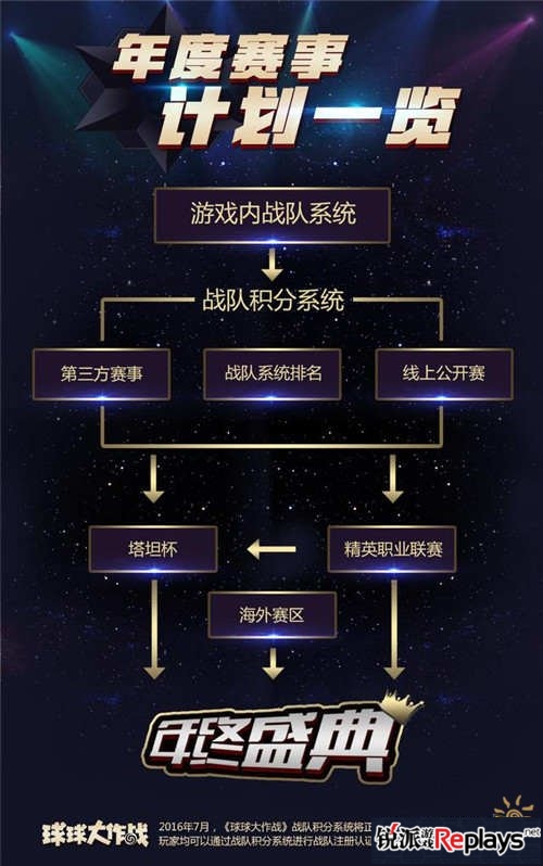 球球大作战用户总数突破1亿 全面共筑潮流竞技