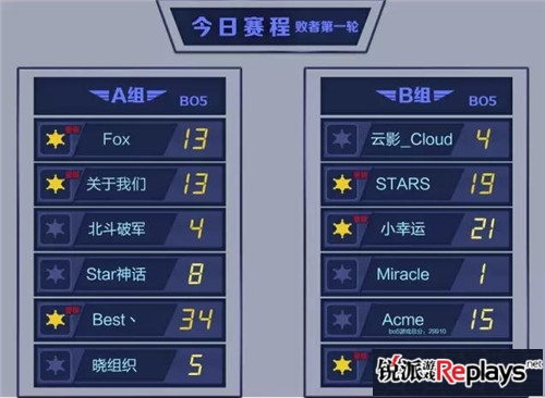 球球大作战线上公开赛成功晋级队伍名单揭晓