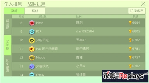 战队赛获胜必备技巧！全球战队TOP10欣赏