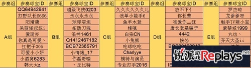 球球大作战KML联赛A组晋级名单及比赛视频分享