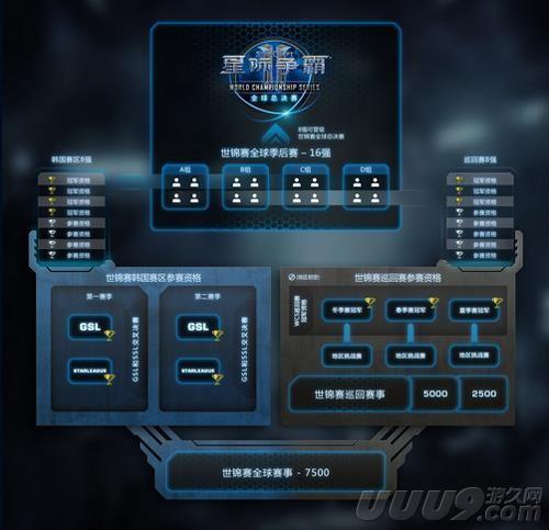 星际争霸2最新图片