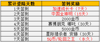 签到奖励