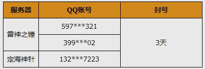 3月31日非正常体验游戏封号说明