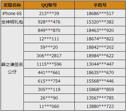 4.1不限号“神战之夜”幸运获奖玩家名单