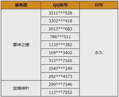 2月2日非正常体验游戏玩家封号说明