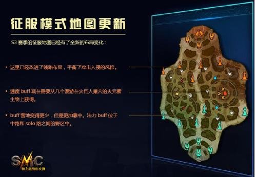 《神之浩劫》 S3版本总览