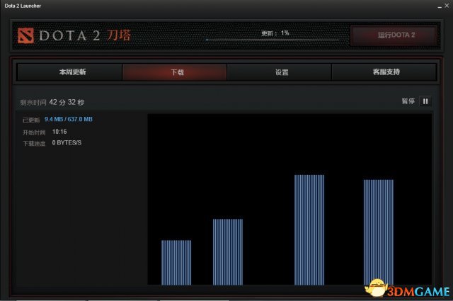测试期间更新频繁，而且更新速度十分地不稳定