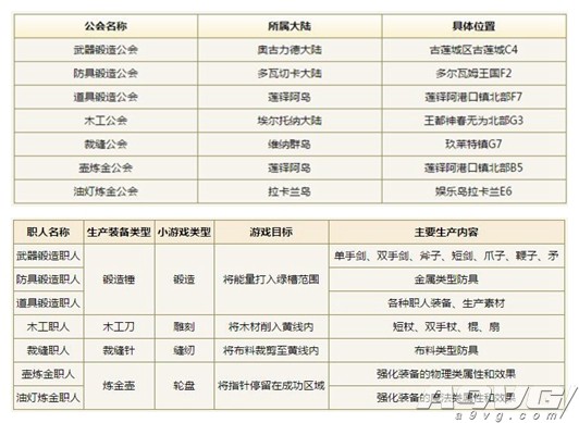 没有比这再有趣的RPG了 《勇者斗恶龙X》职人指南