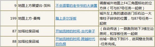 百玩不厌 《勇者斗恶龙X》值得重做的任务盘点