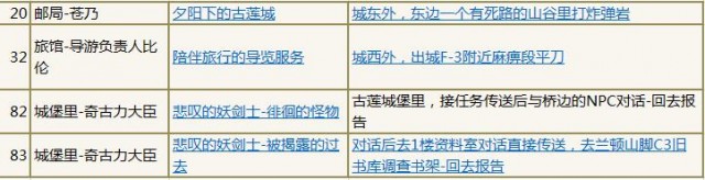 百玩不厌 《勇者斗恶龙X》值得重做的任务盘点