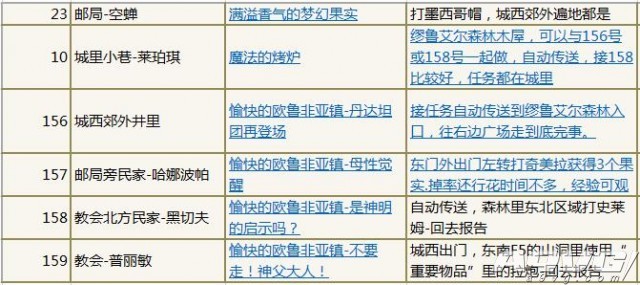 百玩不厌 《勇者斗恶龙X》值得重做的任务盘点