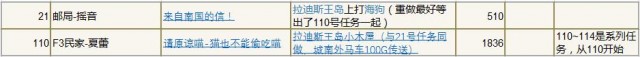 百玩不厌 《勇者斗恶龙X》值得重做的任务盘点