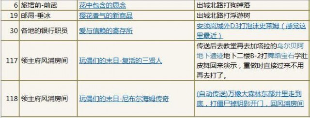 百玩不厌 《勇者斗恶龙X》值得重做的任务盘点
