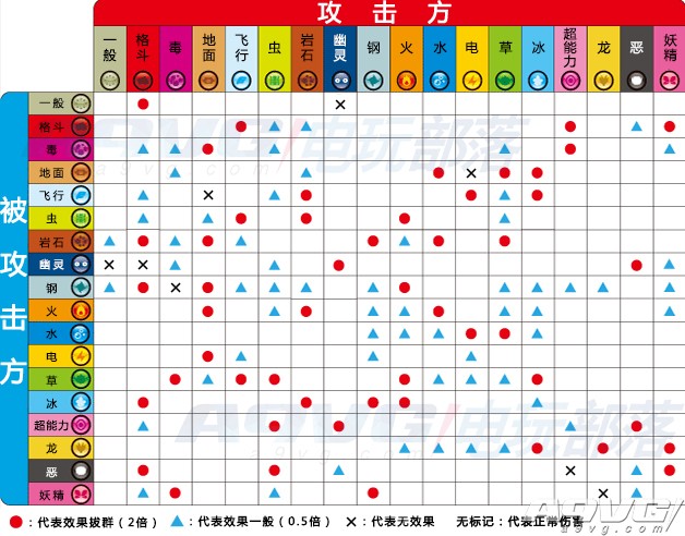 写在日月发售之前：从零入门《精灵宝可梦：太阳月亮》