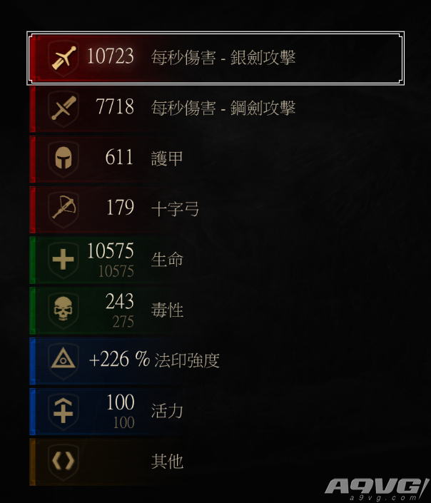 《巫师3》血与酒DLC炼金猫流加点及装备推荐分享