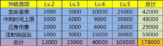 《恶灵附身》奖杯/成就攻略