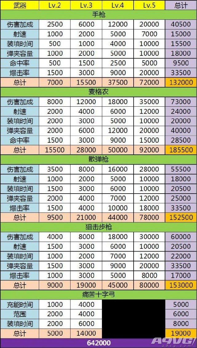 《恶灵附身》奖杯/成就攻略
